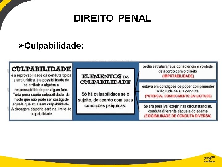 DIREITO PENAL ØCulpabilidade: 