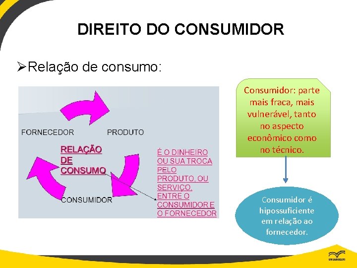 DIREITO DO CONSUMIDOR ØRelação de consumo: Consumidor: parte mais fraca, mais vulnerável, tanto no