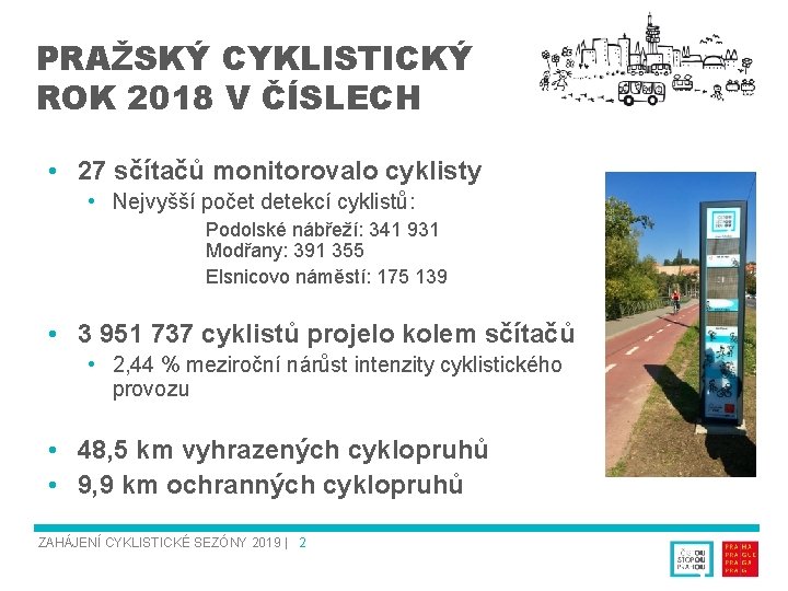 PRAŽSKÝ CYKLISTICKÝ ROK 2018 V ČÍSLECH • 27 sčítačů monitorovalo cyklisty • Nejvyšší počet