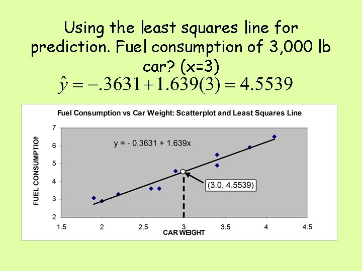 Using the least squares line for prediction. Fuel consumption of 3, 000 lb car?