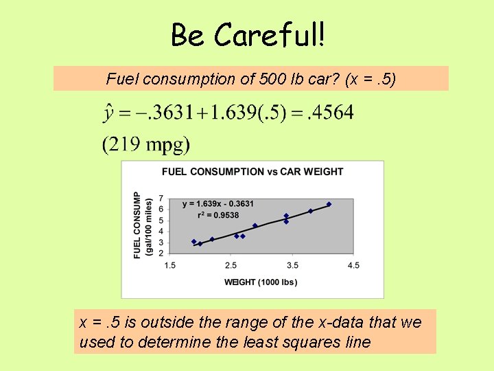 Be Careful! Fuel consumption of 500 lb car? (x =. 5) x =. 5