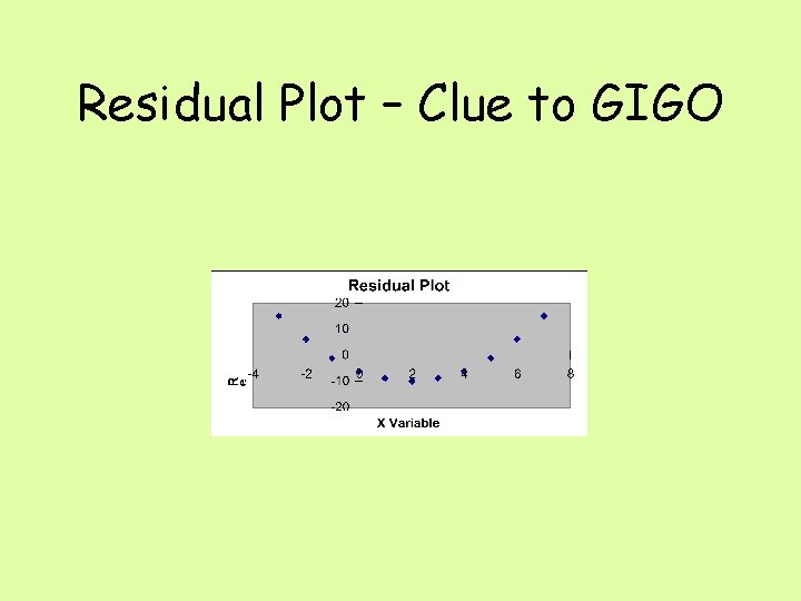 Residual Plot – Clue to GIGO 