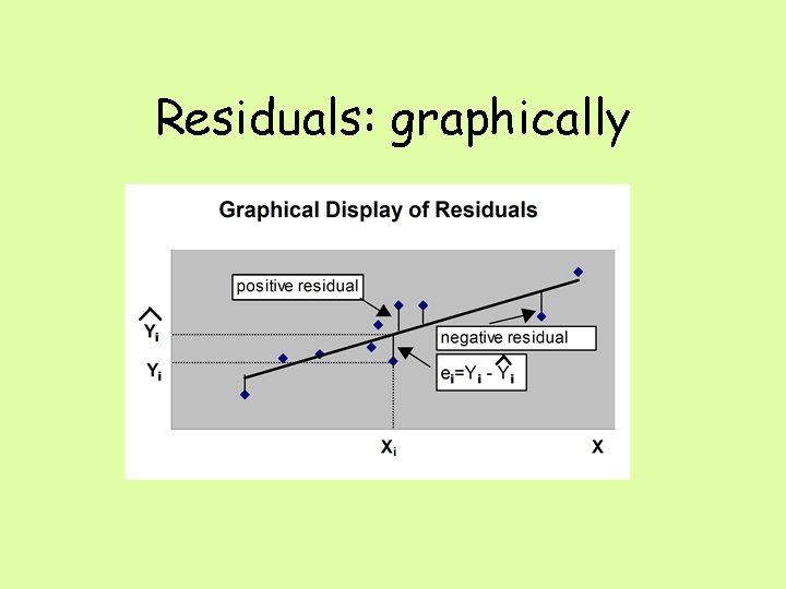 Residuals: graphically 