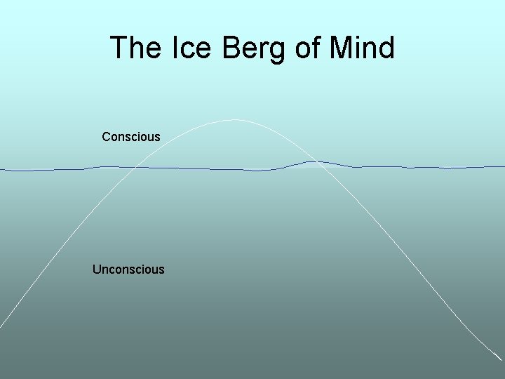 The Ice Berg of Mind Conscious Unconscious 