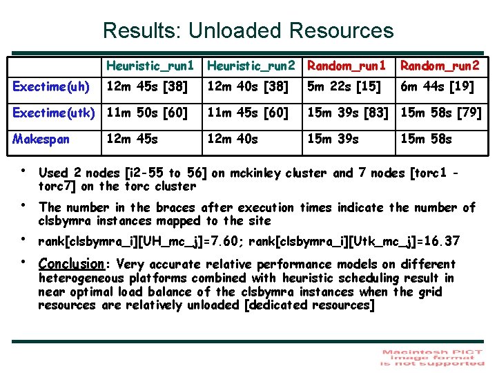 Results: Unloaded Resources Heuristic_run 1 Heuristic_run 2 Random_run 1 Random_run 2 12 m 45