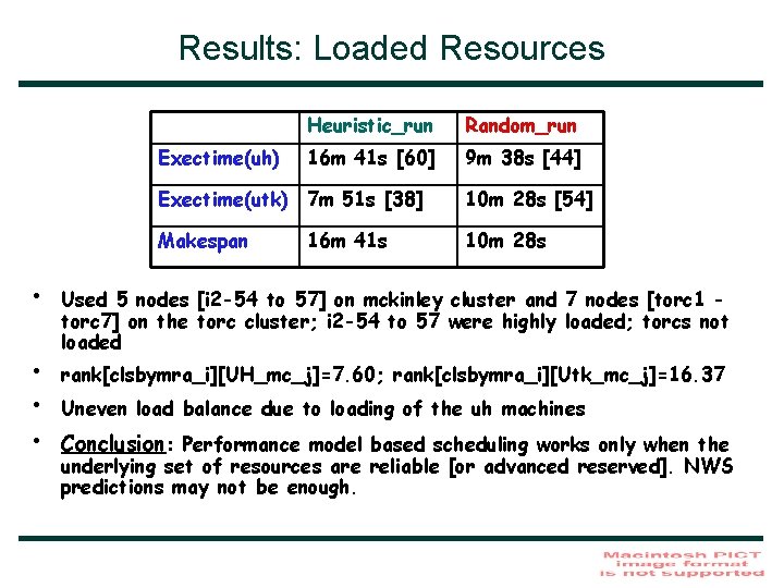 Results: Loaded Resources Exectime(uh) • • Heuristic_run Random_run 16 m 41 s [60] 9