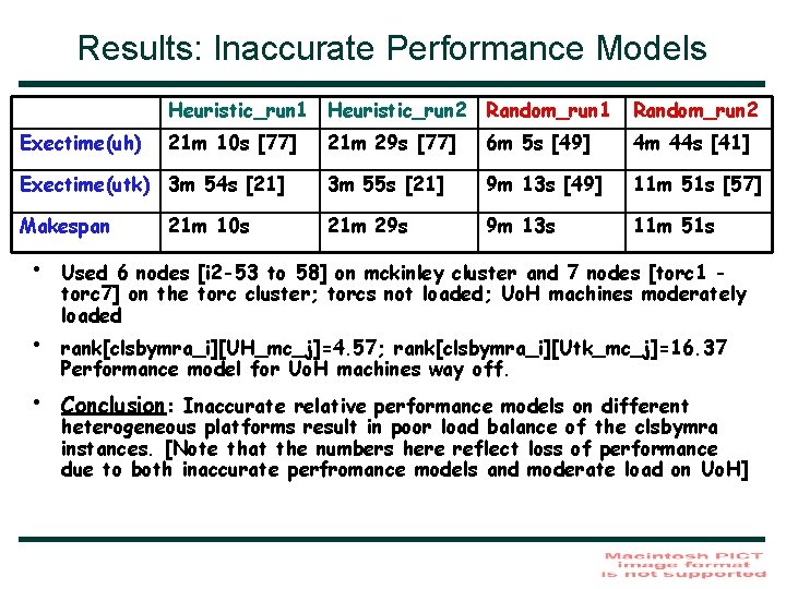 Results: Inaccurate Performance Models Exectime(uh) Heuristic_run 1 Heuristic_run 2 Random_run 1 Random_run 2 21