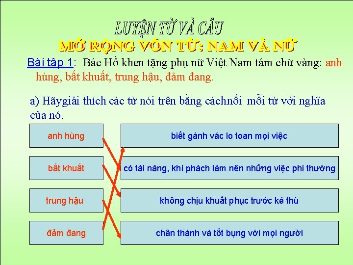Bài tập 1: Bác Hồ khen tặng phụ nữ Việt Nam tám chữ vàng: