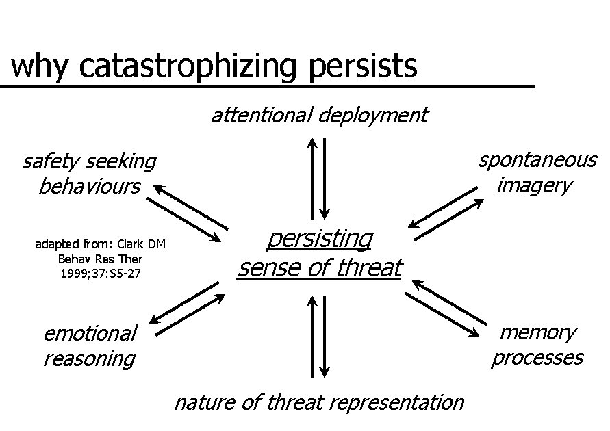 why catastrophizing persists attentional deployment spontaneous imagery safety seeking behaviours adapted from: Clark DM