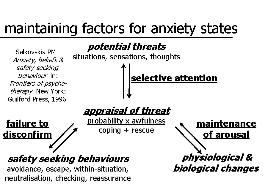 maintaining factors for anxiety states Salkovskis PM potential threats Anxiety, beliefs & situations, sensations,