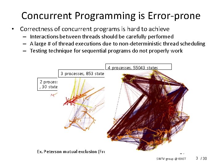 Concurrent Programming is Error-prone • Correctness of concurrent programs is hard to achieve –