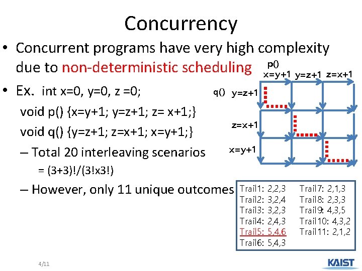 Concurrency • Concurrent programs have very high complexity p() due to non-deterministic scheduling x=y+1