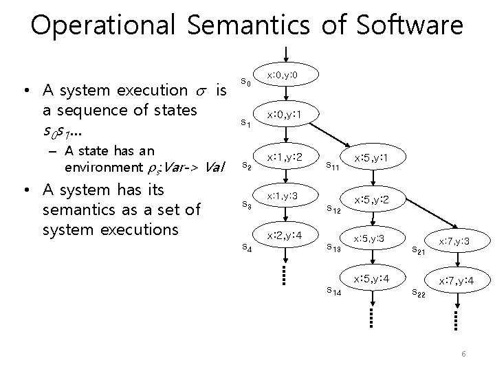 Operational Semantics of Software • A system execution is a sequence of states s