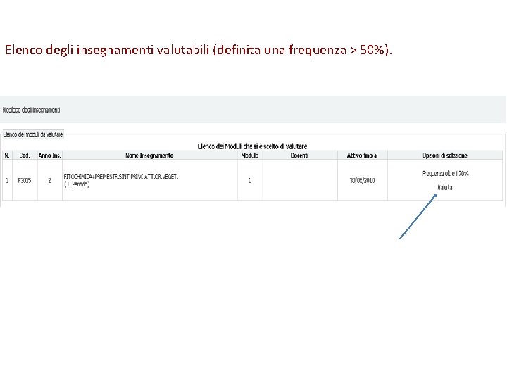 Elenco degli insegnamenti valutabili (definita una frequenza > 50%). 