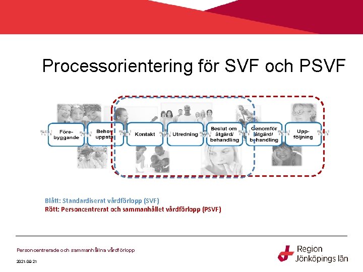 Processorientering för SVF och PSVF Blått: Standardiserat vårdförlopp (SVF) Rött: Personcentrerat och sammanhållet vårdförlopp