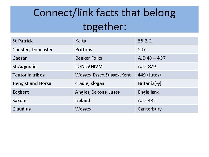 Connect/link facts that belong together: St. Patrick Kelts 55 B. C. Chester, Doncaster Brittons