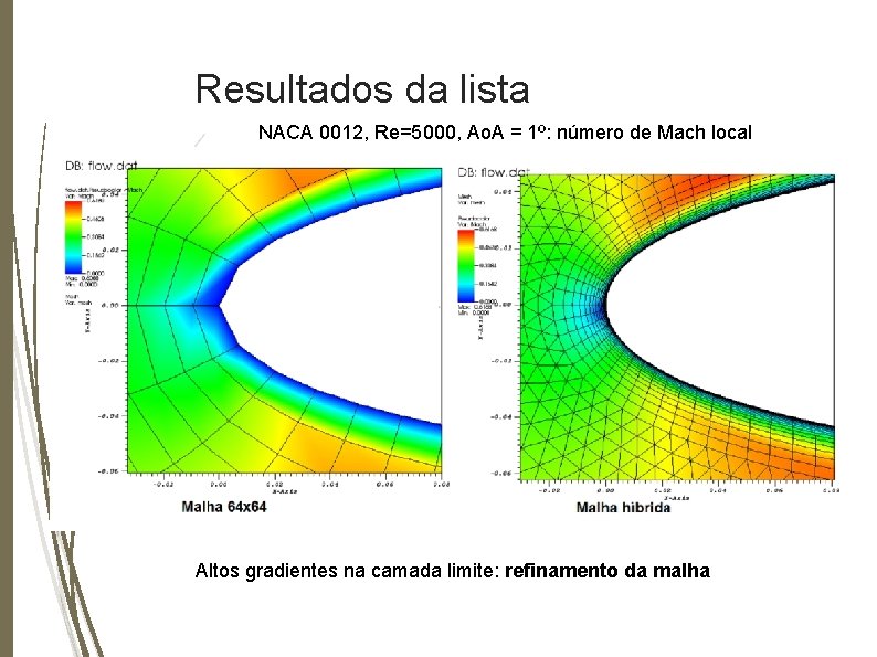 Resultados da lista NACA 0012, Re=5000, Ao. A = 1º: número de Mach local