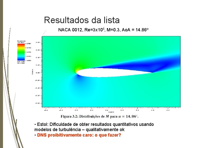 Resultados da lista NACA 0012, Re=3 x 106, M=0. 3, Ao. A = 14.