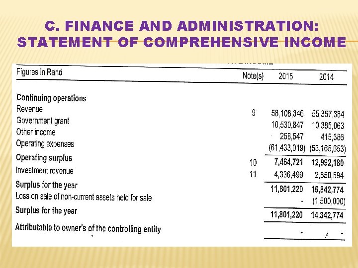 C. FINANCE AND ADMINISTRATION: STATEMENT OF COMPREHENSIVE INCOME 