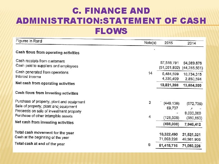C. FINANCE AND ADMINISTRATION: STATEMENT OF CASH FLOWS 