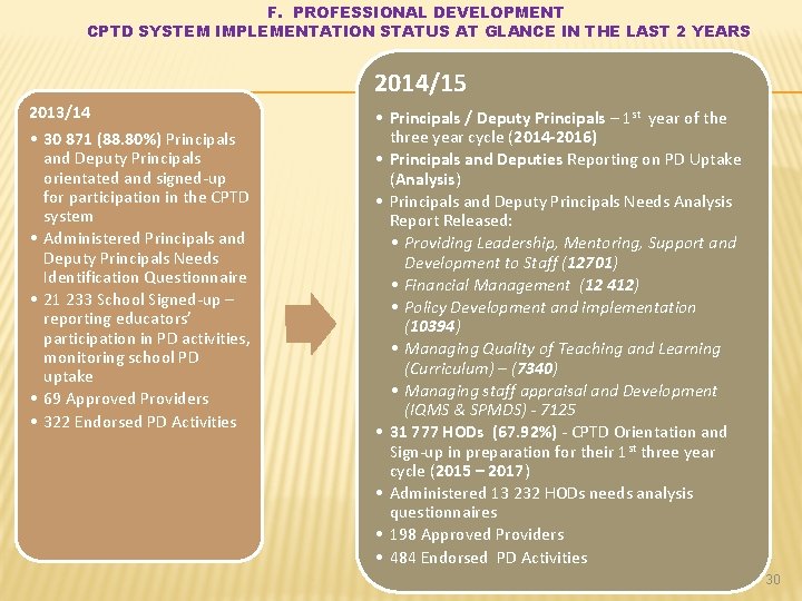 F. PROFESSIONAL DEVELOPMENT CPTD SYSTEM IMPLEMENTATION STATUS AT GLANCE IN THE LAST 2 YEARS