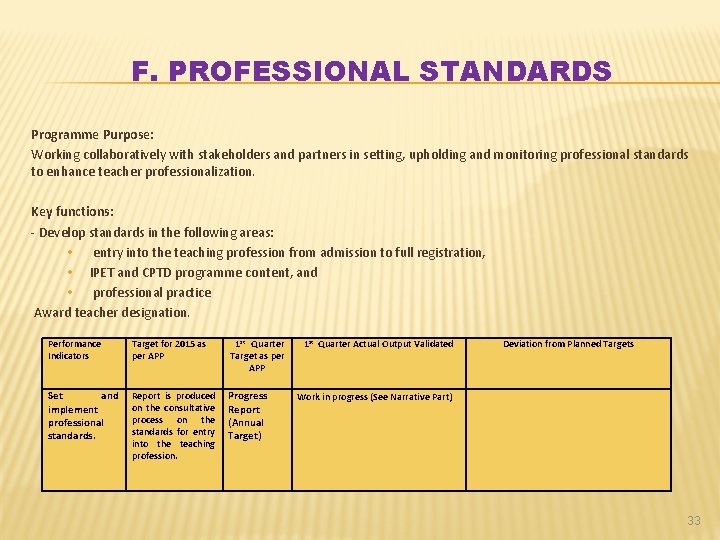 F. PROFESSIONAL STANDARDS Programme Purpose: Working collaboratively with stakeholders and partners in setting, upholding