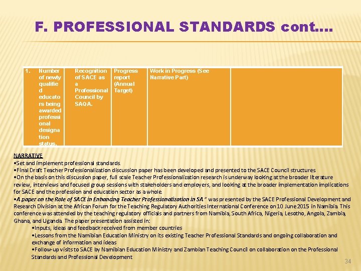 F. PROFESSIONAL STANDARDS cont…. 1. Number of newly qualifie d educato rs being awarded