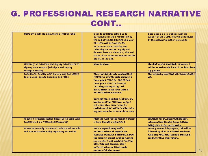 G. PROFESSIONAL RESEARCH NARRATIVE CONT. . HODs CPTD Sign-Up Data Analysis (HODs Profile) Over