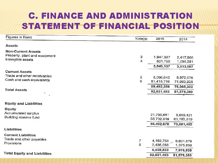 C. FINANCE AND ADMINISTRATION STATEMENT OF FINANCIAL POSITION 