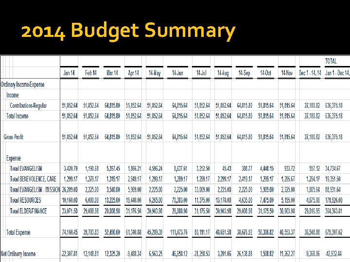 2014 Budget Summary 2014 Budget Summary