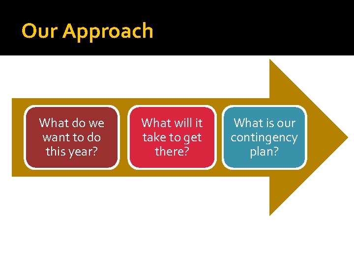 Our Approach What do we want to do this year? What will it take Our Approach What do we want to do this year? What will it take
