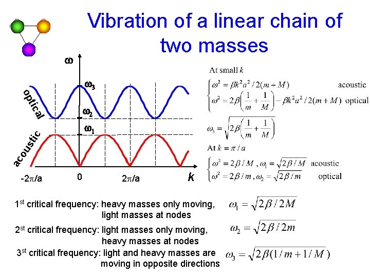 Vibration of a linear chain of two masses w w 3 ti op l