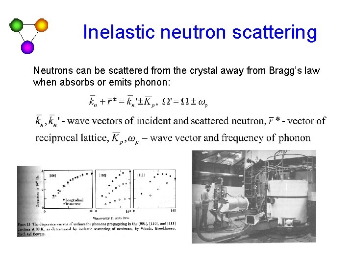 Inelastic neutron scattering Neutrons can be scattered from the crystal away from Bragg’s law