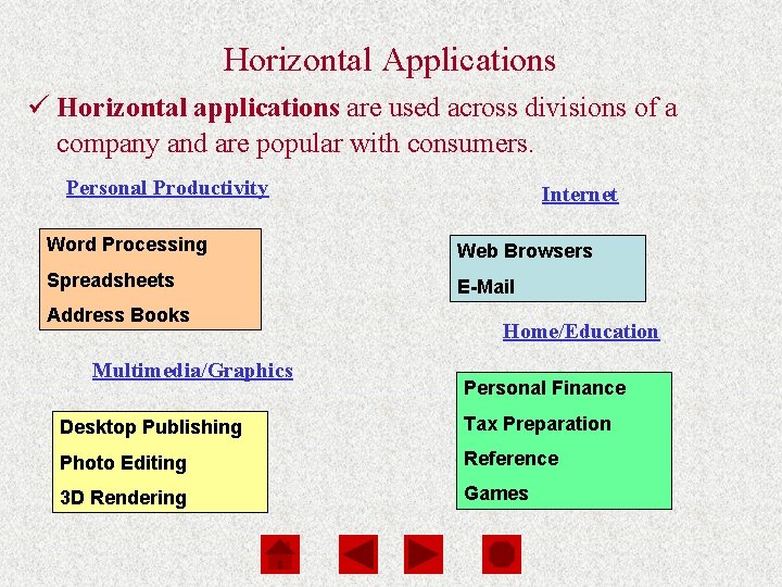 Computers Are Your Future Chapter 3 Horizontal Applications ü Horizontal applications are used across Computers Are Your Future Chapter 3 Horizontal Applications ü Horizontal applications are used across