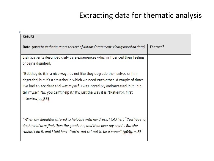 Extracting data for thematic analysis 