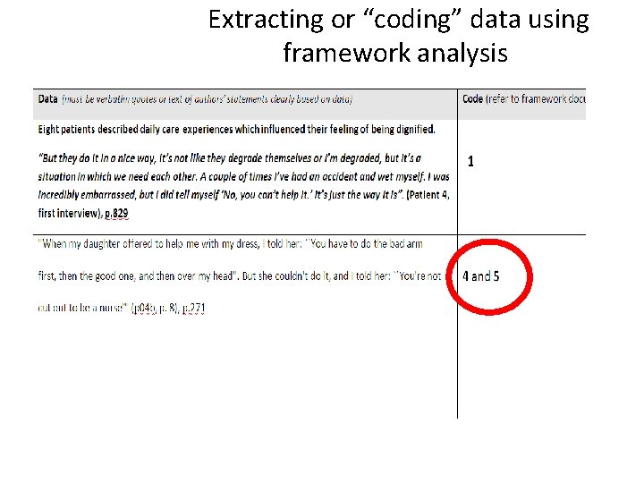 Extracting or “coding” data using framework analysis 