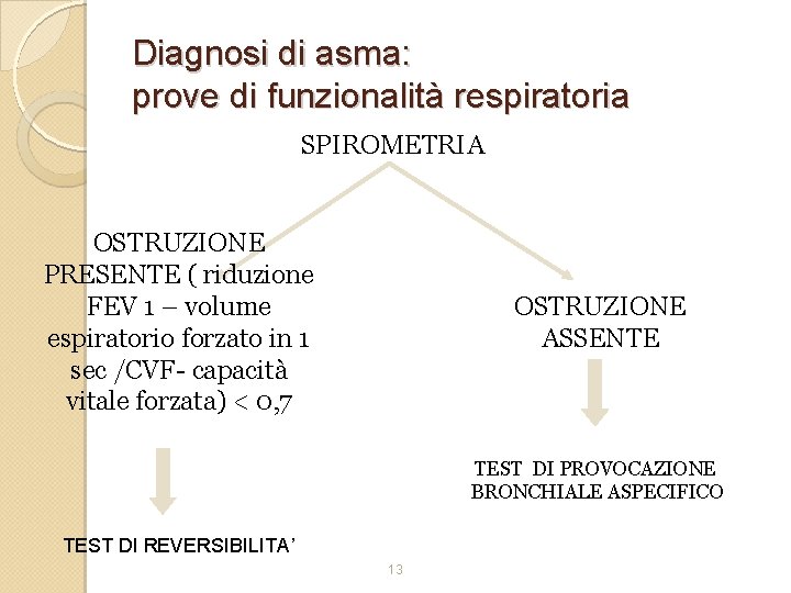 Diagnosi di asma: prove di funzionalità respiratoria SPIROMETRIA OSTRUZIONE PRESENTE ( riduzione FEV 1