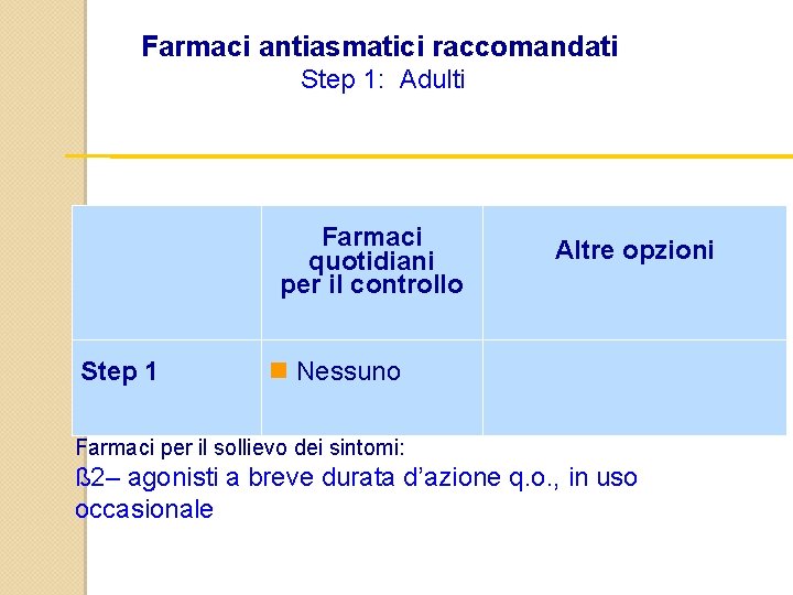 Farmaci antiasmatici raccomandati Step 1: Adulti Farmaci quotidiani per il controllo Step 1 Altre