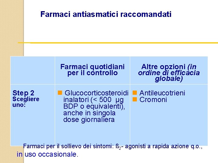 Farmaci antiasmatici raccomandati Step 2: Adulti Farmaci quotidiani per il controllo Step 2 Scegliere