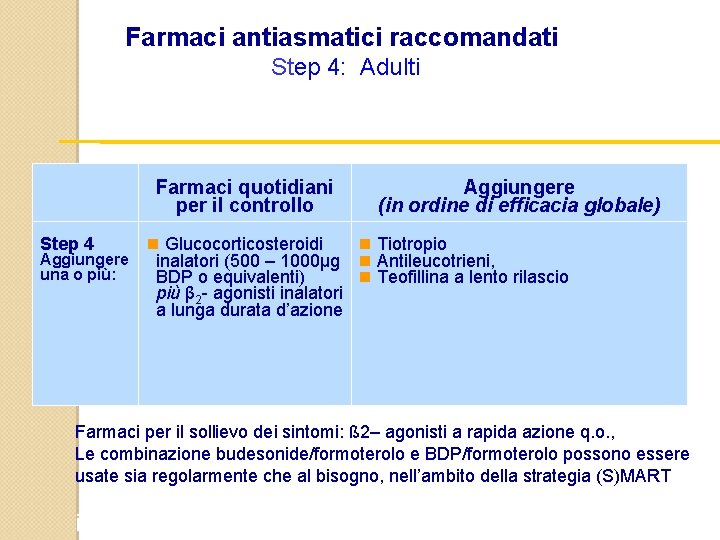 Farmaci antiasmatici raccomandati Step 4: Adulti Farmaci quotidiani per il controllo Aggiungere (in ordine