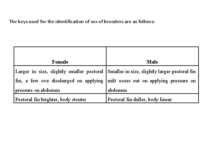 The keys used for the identification of sex of brooders are as follows: Female