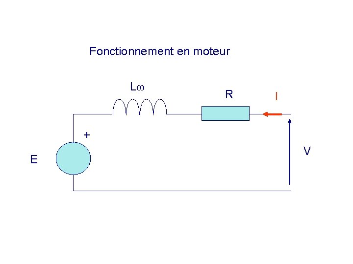 Fonctionnement en moteur L R I + E V 