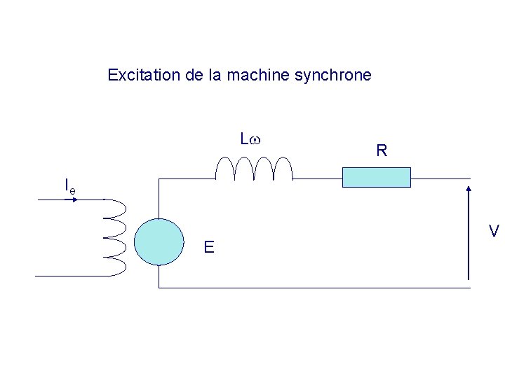Excitation de la machine synchrone L R Ie E V 