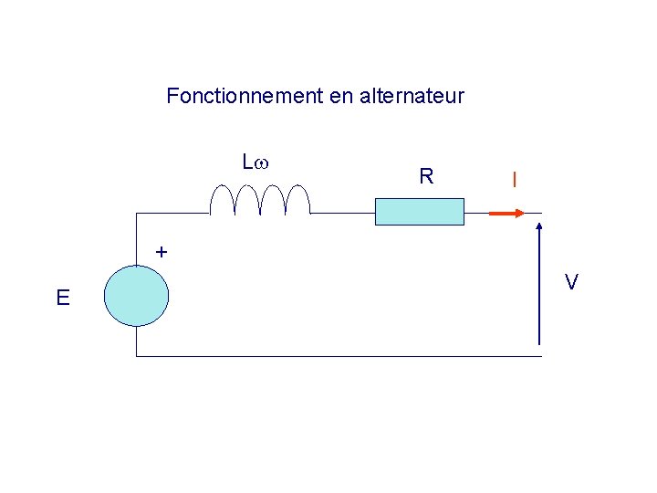 Fonctionnement en alternateur L R I + E V 