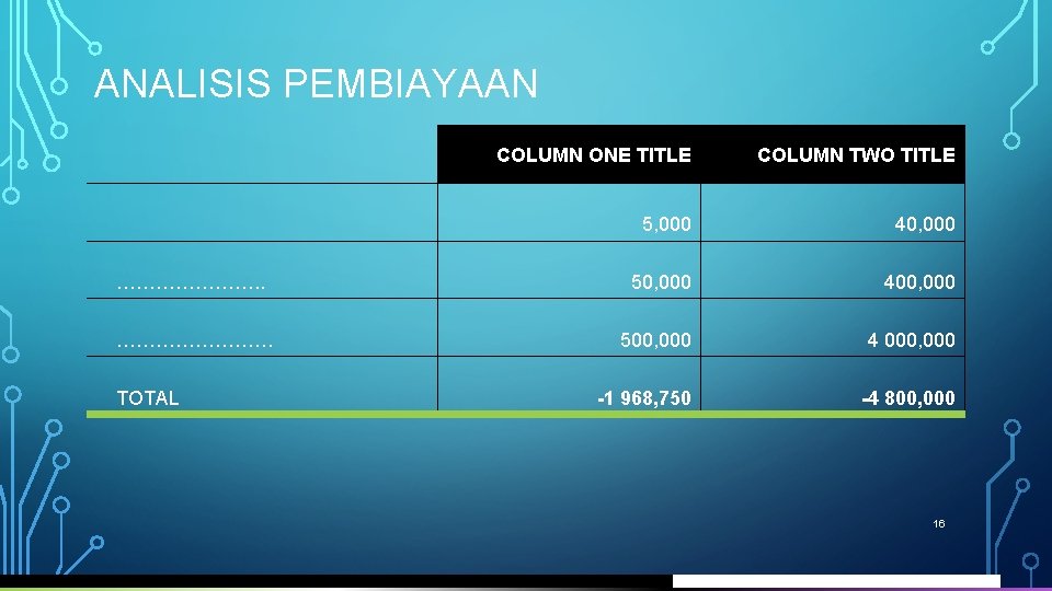 ANALISIS PEMBIAYAAN COLUMN ONE TITLE COLUMN TWO TITLE 5, 000 40, 000 …………………. .