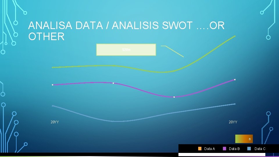ANALISA DATA / ANALISIS SWOT …. OR OTHER $2 Bn 20 YY 6 Data