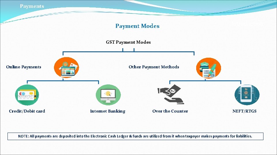 Payments Payment Modes Introduction GST Payment Modes Online Payments Credit/Debit card Other Payment Methods