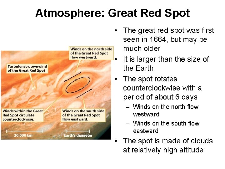 Atmosphere: Great Red Spot • The great red spot was first seen in 1664,