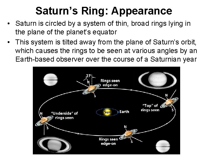Saturn’s Ring: Appearance • Saturn is circled by a system of thin, broad rings