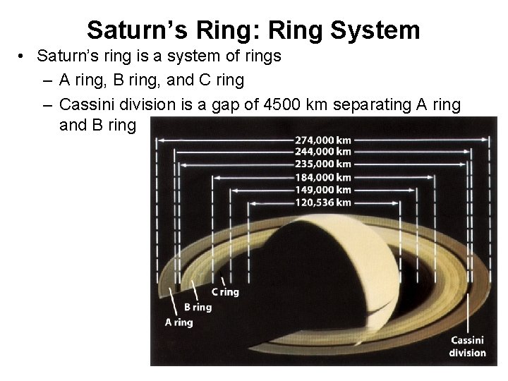 Saturn’s Ring: Ring System • Saturn’s ring is a system of rings – A